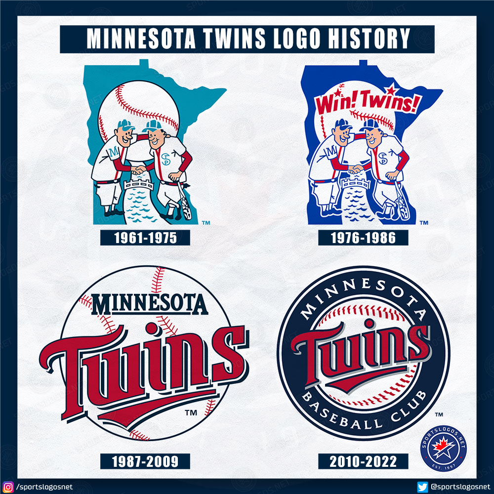 Minnesota Twins TC logo history