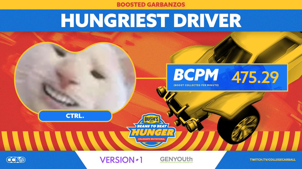 College Carball Association tweet media