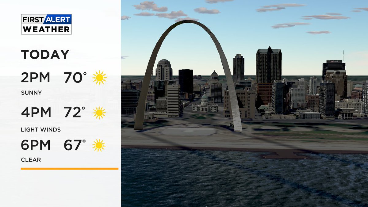 The wind is no longer an issue today! We'll be enjoying temperatures very similar to yesterday. #mowx #ilwx #stlwx