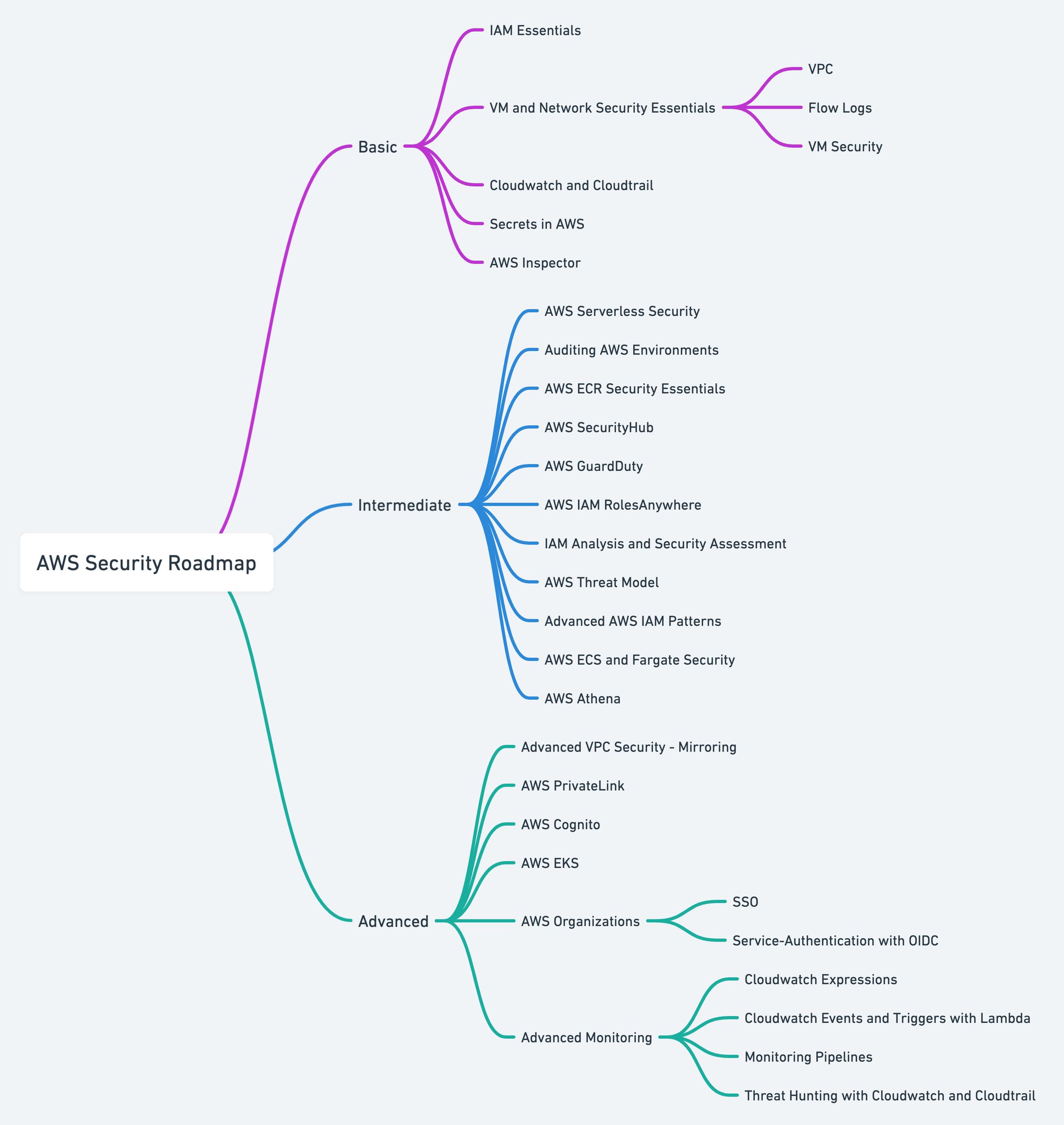 FdrVmolWYAQapsm?format=jpg&name=large