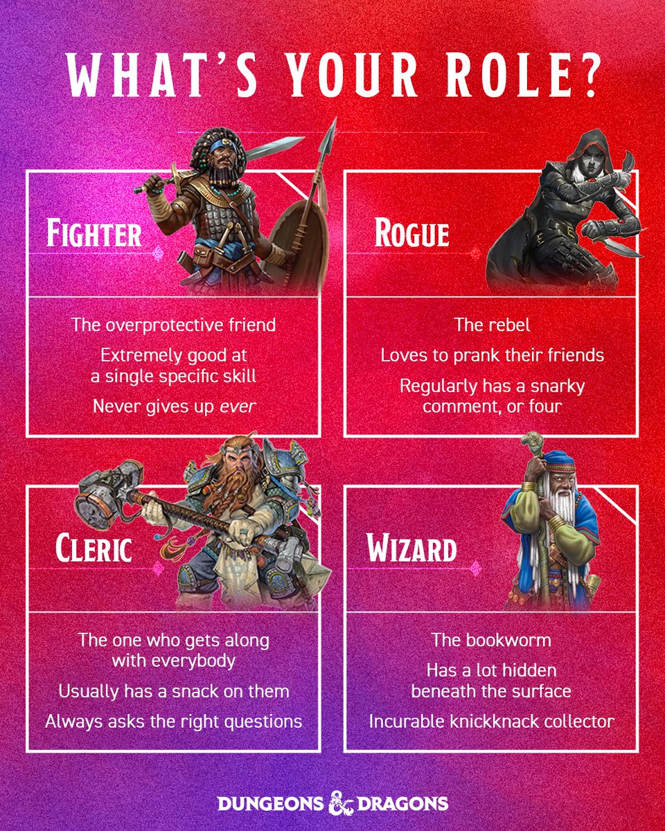 Dungeons & Dragons on Twitter: 