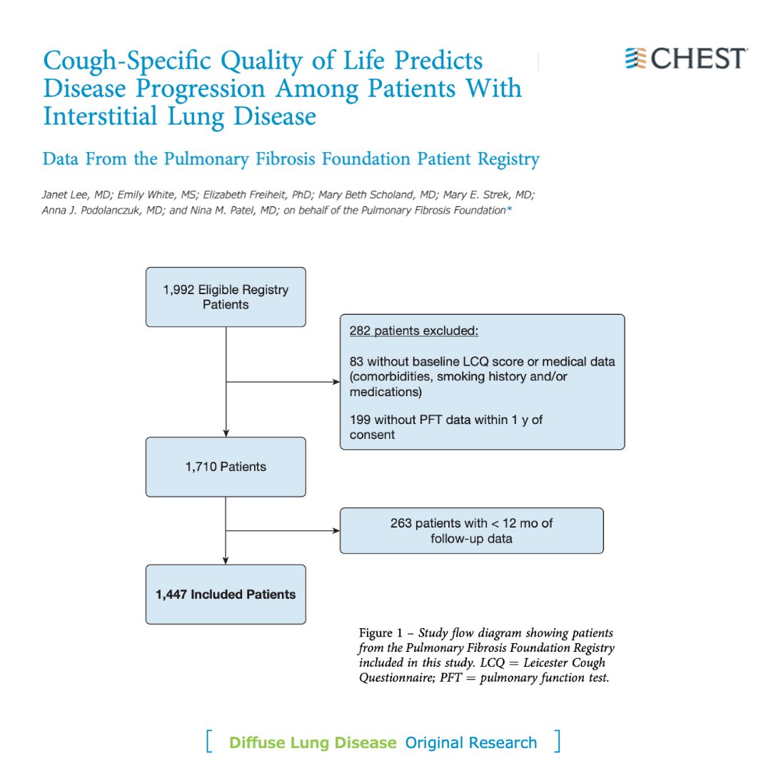 accpchest's tweet photo. More than a symptom: Cough-specific quality of life can predict outcomes among patients with interstitial lung disease. Read the original research from the September @journal_CHEST issue:
https://t.co/yi5B7sLaQ7 @PFForg 
#MedEd #MedTwitter https://t.co/q31ZAC6G5L