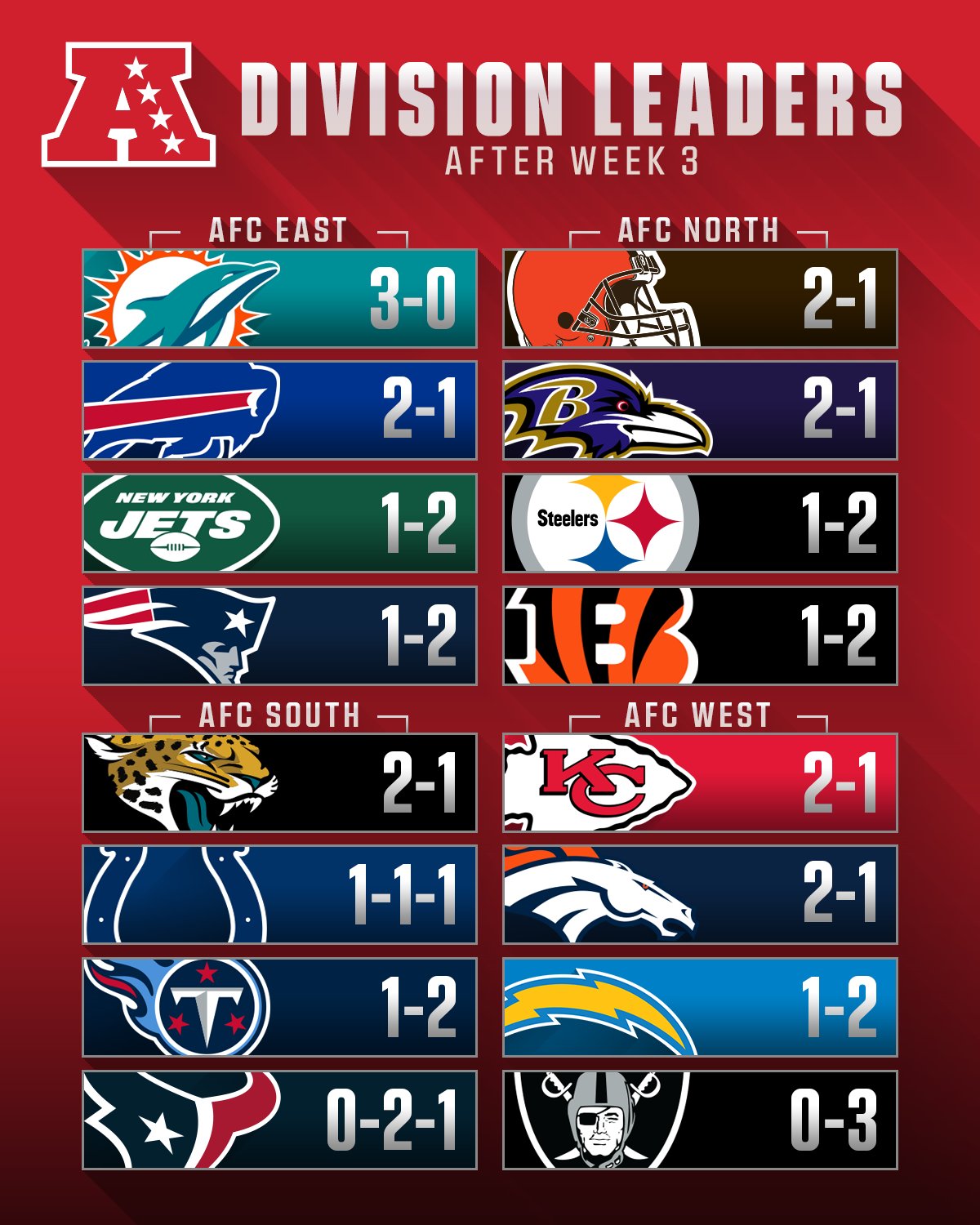 nfl standings 2022 today