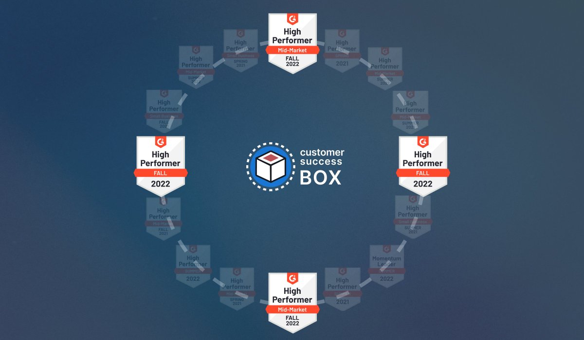 CustSuccessBox's tweet image. As @G2dotcom releases the fall reports for 2022, we&apos;re happy to share that we have won 4 new badges.
🏆High Performer: Mid-Market-Client Onboarding
🏆High Performer: Mid-Market- Customer Success
🏆High Performer: Customer Revenue Optimization
🏆High Performer: Customer Success