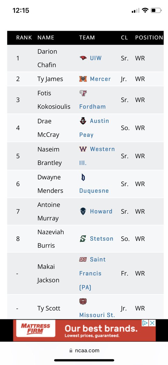 Not Only Do I have a Top 10 Receiver in All of FCS (with a rain game of not throwing the ball) but @StetsonFootball WRs lead the country in FCS YAC (Yards After Catch) as well,.. with 704 YAC - next closest is 485!!! I’m the #TheRouteDr for a reason!!!! WRs #ComeEat #Hatters