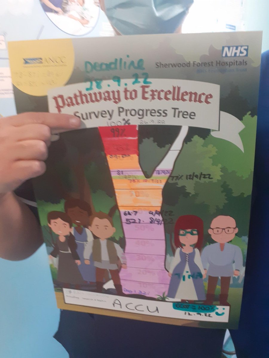 Pathway to Excellence at SFHFT tweet media