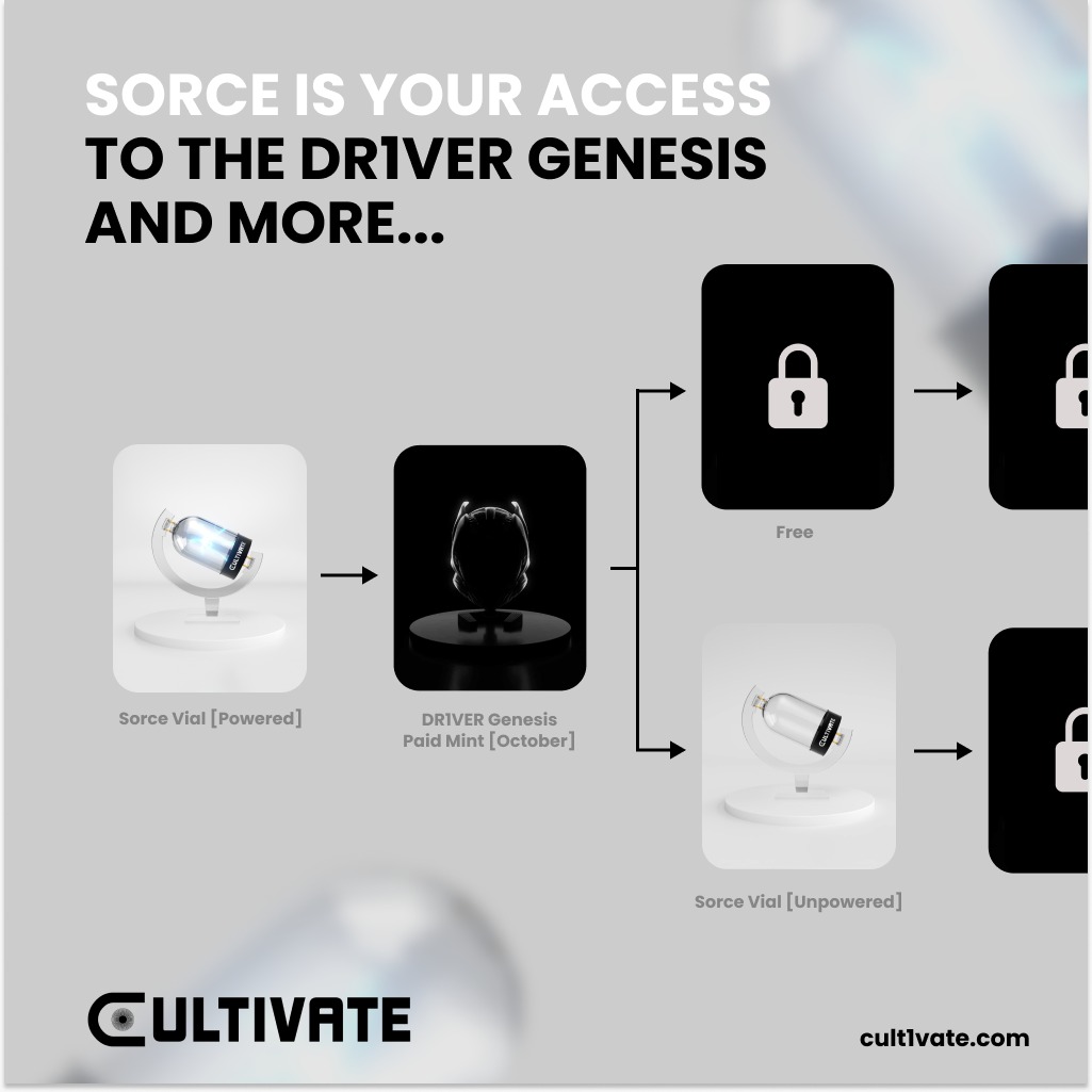 Take a glimpse into part of CULTIVATE's future...

1 SORCE VIAL gives you access to mint 1 DR1VER.

What DR1VER will you mint come this October?

Mint price to be announced on our Twitter Spaces this Thursday! 🗓️

Find the SORCE that will power your journey into creation!
