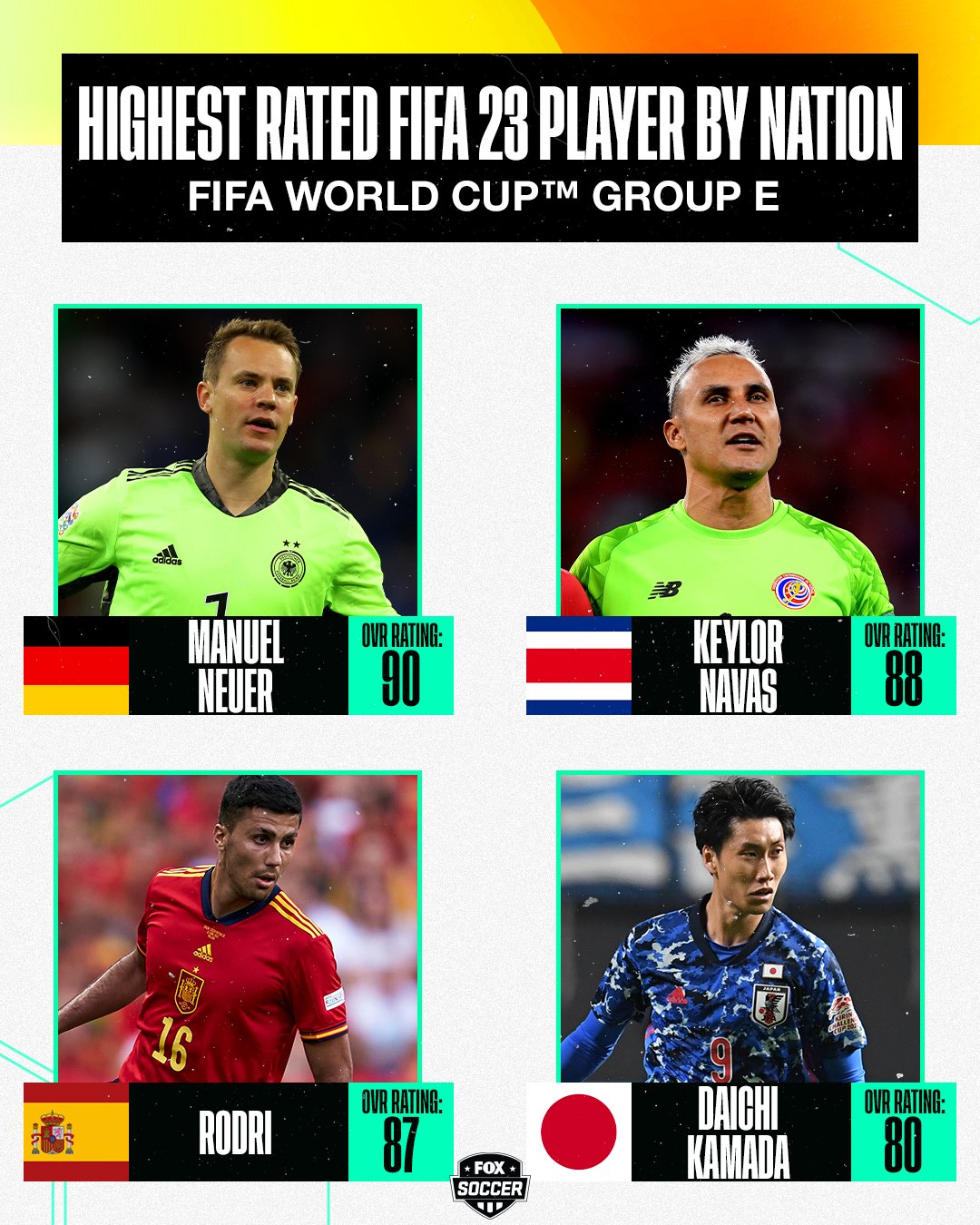 These are the best players in FIFA 23