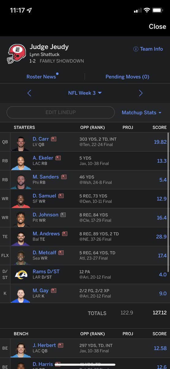 Lynnshattuck2's tweet photo. @AustinEkeler Two W’s in week 3 in fantasy football with @AustinEkeler locked into my RB1 spot doing amazing per usual!!⚡️🏈 🎸 Keep working hard and crushing it Ek!! #austinekeler #Jerseygiveaway https://t.co/arnHXVr8mS