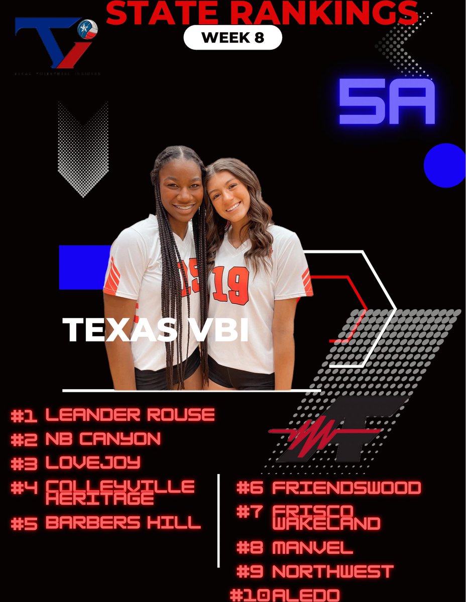 TVI and Adrenaline Fundraising presents our 5A Week 8 State Rankings! Visit our website today to see the FULL TOP 20 List of ranked 5A teams, under the Rankings tab!    Rankings are Public and do not require a membership!  
texasvbi.com <a href="/uiltexas/">Texas UIL</a> <a href="/THSCAcoaches/">THSCA</a>