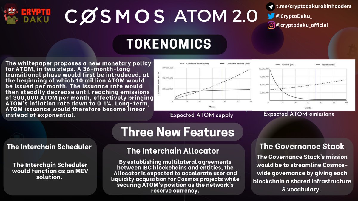 CryptoDaku_'s tweet photo. COSMOS drops new whitepaper - ATOM 2.0 @cosmos

Here is a (tl/dr) infographic to know what's in the whitepaper👇 https://t.co/Lq2v1l0XEW