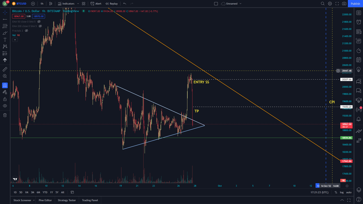 StockTambay's tweet photo. Sino nakasabay sa hulalysis natin? 
$BTC liquidity grab is real https://t.co/5FcXAZQTXd