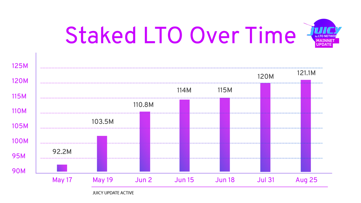 Feliciano_ONE's tweet photo. @MrBigWhaleCEO $LTO Network, #Ownables, #Proofy https://t.co/DAlNHjwYVV
