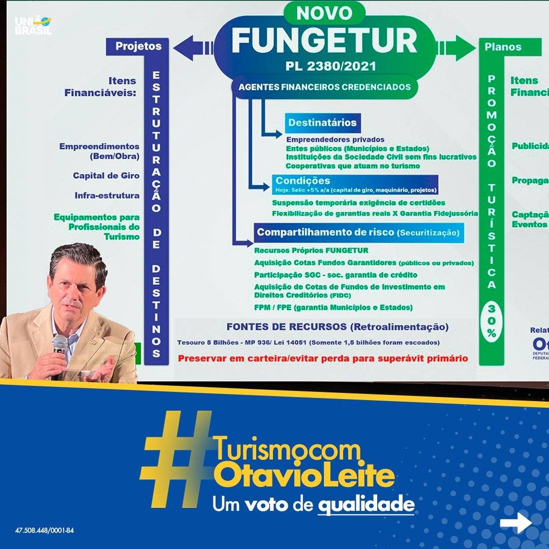 otavioleite's tweet photo. Sou o autor do Projeto de Lei 2380/21, projeto de grande relevância para o turismo brasileiro, que trata das melhores condições do financiamento, o que resulta na desburocratização. https://t.co/ZRFGOQEQI4
