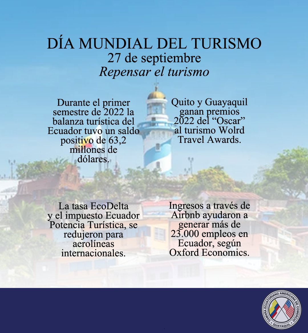 El lema 2022 de <a href="/UNWTO/">UN Tourism</a> "Repensar el turismo ", nos invita a reflexionar sobre nuevas modalidades y acciones para impulsar un turismo digno que ofrezca oportunidades y respete los derechos.  
#DescubreEcuador #diamundialdelturismo <a href="/rarmijosc/">Ricardo R Armijos</a> @GyeTurismo <a href="/GloriaGallardoZ/">Gloria Gallardo</a>