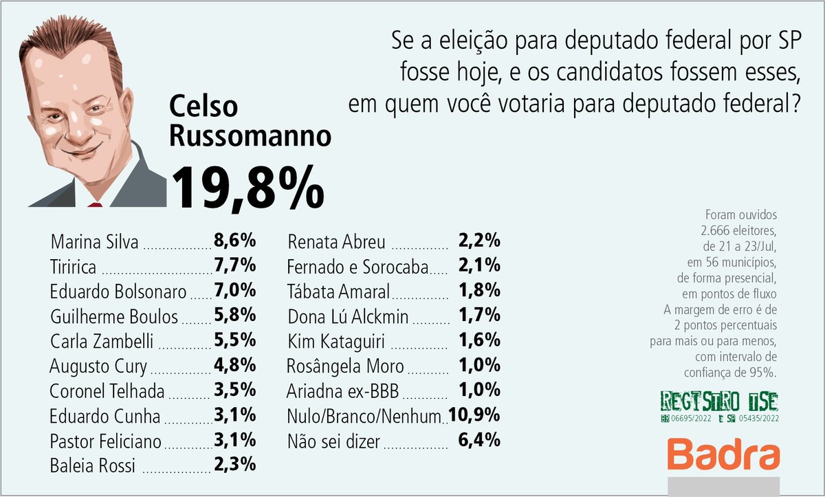 RamosFury's tweet image. 🚨 🇨🇺 5010  BOULOS 😈 NÃO PSOL, PT, PCdoB 🚔
não vote REDE , PSB, PDT, PV,  #forakim #foraTábata 
#foraTiririca 🐴💩
"Em live, Bolsonaro pede que população não vote em partidos de esquerda" 2022
🇧🇷 Dra. Mayra 2️⃣2️⃣0️⃣0️⃣ SIM    🇧🇷22🇧🇷