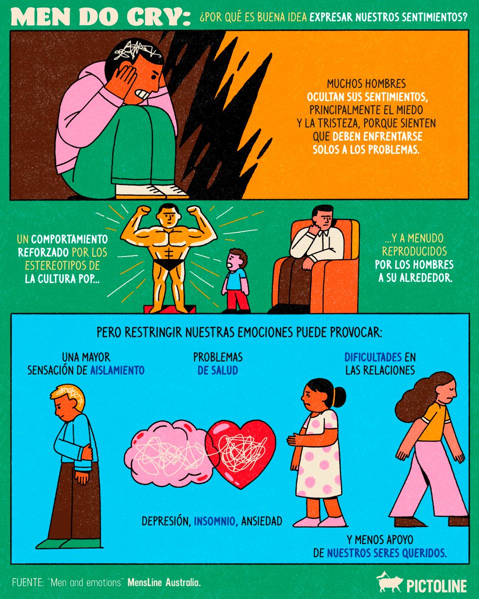 pictoline's tweet photo. Muchos hombres ocultan sus sentimientos porque creen que deben ser "fuertes" y enfrentarse solos a los problemas.

Pero esto no debe ser así: https://t.co/YQwOu8IXwE