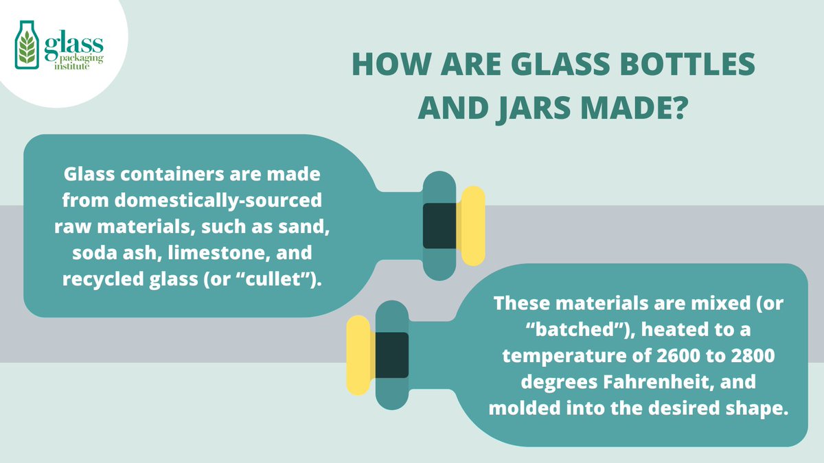 ChooseGlass's tweet photo. Did you know?! #glassfact♻️ https://t.co/l0AcCJiR1N