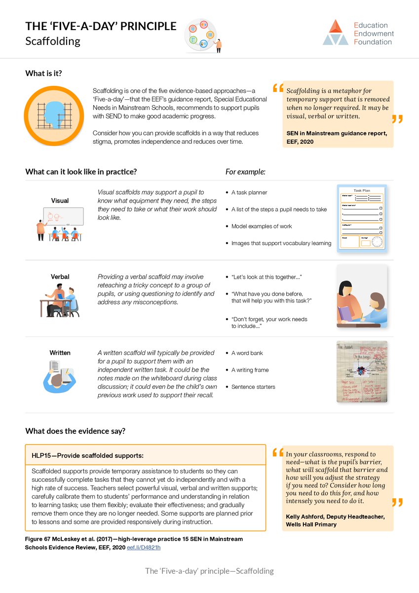 ✍️ NEW: Five-a-day reflection tool for Teaching Assistants.

This new reflection tool is designed to support TAs in considering how they might develop their own practice to best support pupils with SEND.

Find out more 👉🏿eef.li/EPdwrG

#TAs #Fiveaday

1/3