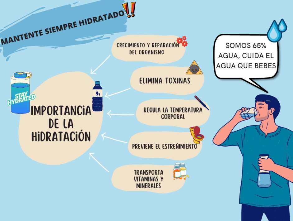 Carol_EF_'s tweet photo. Aquí os dejo esta infografía que he creado sobre la gran importancia de mantenerse hidratado para un óptimo funcionamiento de nuestro organismo. No hay hábito más sencillo de seguir.¿Sabías que la OMS recomienda beber entre 1,5 y 2 litros al día?
@EFsaludable_UIB #22121-UIB https://t.co/XXykZ53r5I