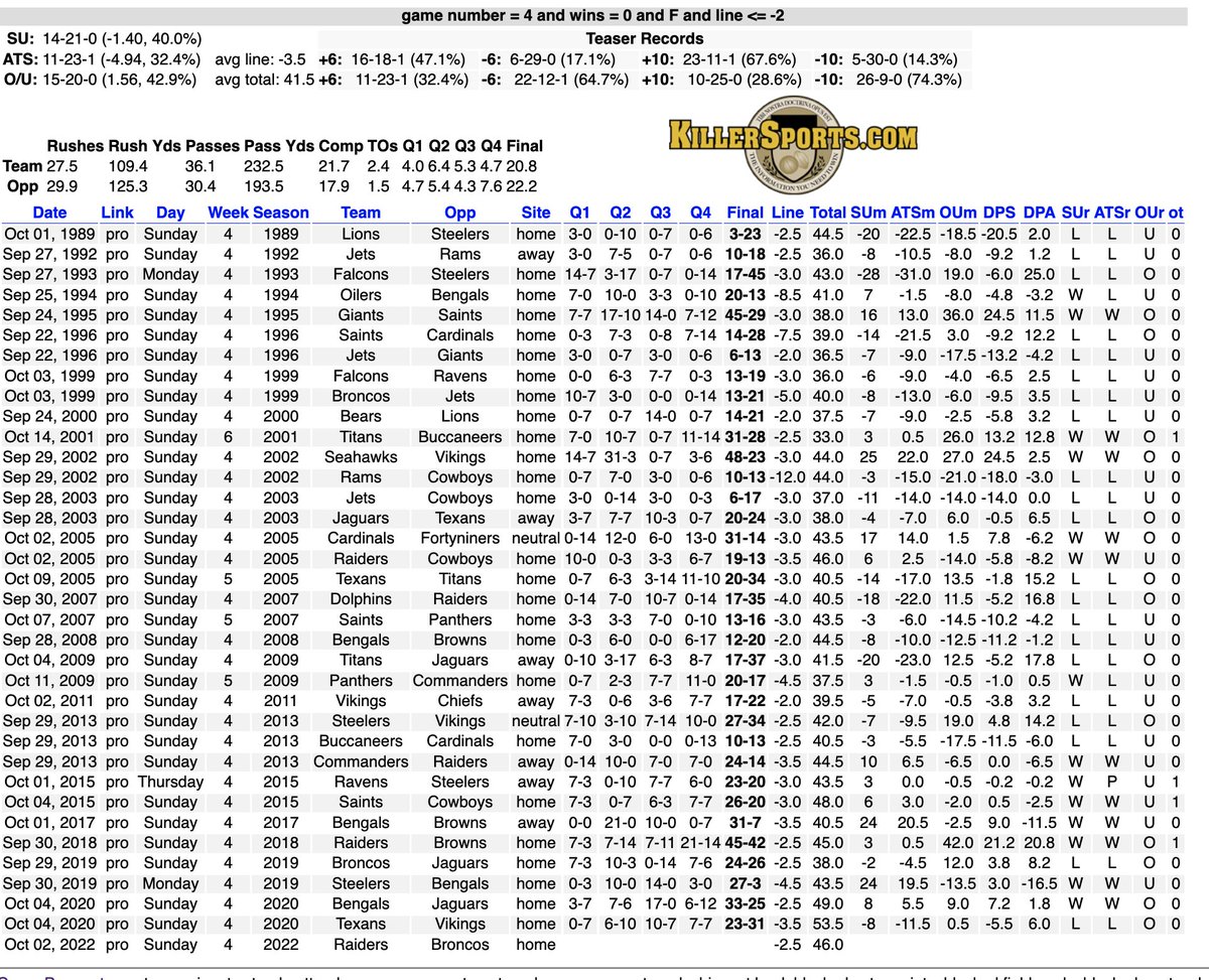 KillerSports on Twitter "An interesting situation here for the Raiders