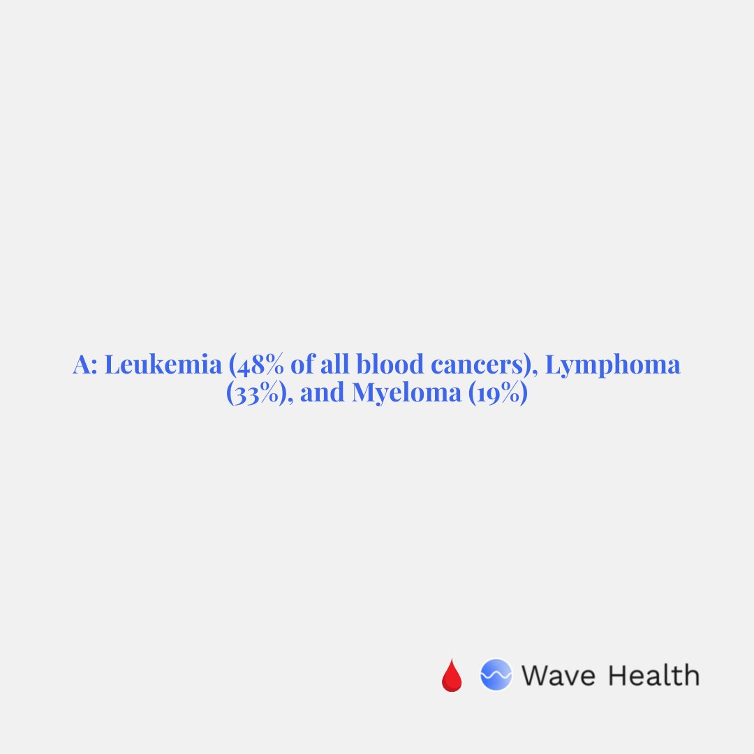 wavehealthapp's tweet photo. #BloodCancer accounts for almost 10% of newly diagnosed cancer cases each year in the US. 

In support of #BloodCancerAwarenessMonth, we're testing your knowledge on the topic... Can you name the 3 major types of blood cancer? 

Swipe to see the answer.🩸 https://t.co/DtKQ4Cp7u4