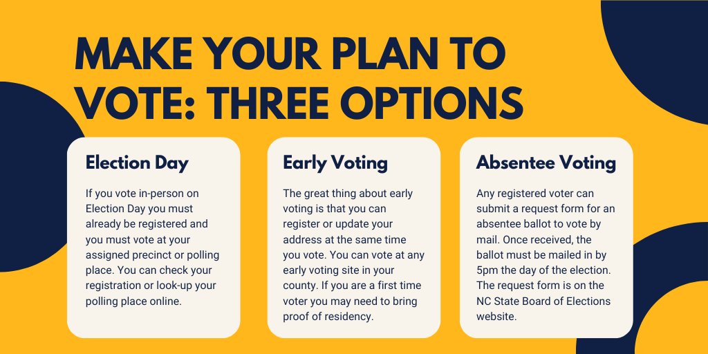 UNCG_OLCE's tweet photo. Election season is upon us! Get vote-ready by inviting OLCE Democracy Fellows to do a Voting 101 workshop for your class, student org, team, or residence hall! Email Ashley at arbillie@uncg.edu to schedule. #uncgvotes #ncstudentsvote https://t.co/JrobcCYvie