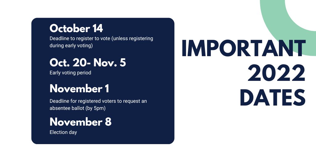 Election season is upon us! Get vote-ready by inviting OLCE Democracy Fellows to do a Voting 101 workshop for your class, student org, team, or residence hall! Email Ashley at arbillie@uncg.edu to schedule. #uncgvotes #ncstudentsvote