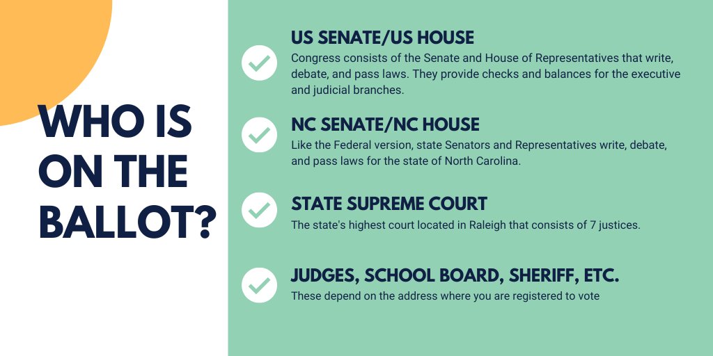 UNCG_OLCE's tweet photo. Election season is upon us! Get vote-ready by inviting OLCE Democracy Fellows to do a Voting 101 workshop for your class, student org, team, or residence hall! Email Ashley at arbillie@uncg.edu to schedule. #uncgvotes #ncstudentsvote https://t.co/JrobcCYvie