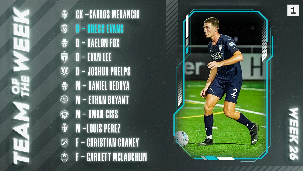 [NEWS] Garrett McLaughlin Named to USL League One Team of the Week

Locking up second place in the Golden Boot race with his 13th goal of the season on Saturday, <a href="/GMclaughlin_/">Garrett Mclaughlin</a> earns TOTW honors for the FOURTH time this year 🤧

📰: bit.ly/3dR0qbR

#RootedInNC