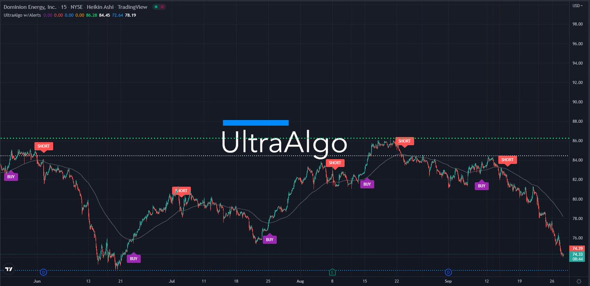 LeeSinTrade1's tweet photo. $D Waiting for Buy signal based on 10 trades. Learn more at https://t.co/NBbXxFtZre https://t.co/6wtYhHfr8H