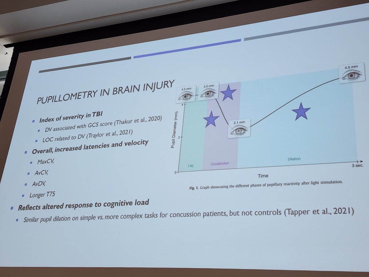 Chris Giza (@griz1) on Twitter photo Measuring non-cardiovascular autonomic function after #concussion using #pupillometry. <a href="/ASnyderPhD/">Aliyah Snyder</a> <a href="/UCLABrainSPORT/">UCLA Steve Tisch BrainSPORT Program</a> <a href="/UF/">FLORIDA</a> #CARE4kids <a href="/AASAutonomic/">American Autonomic Society</a> <a href="/ClinAutonRes/">Clinical Autonomic Research</a> <a href="/SportsNeuroSoc/">Sports Neuro Society</a> <a href="/TheAMSSM/">AMSSM</a> <a href="/UCLANsgy/">UCLA Neurosurgery 🧠</a> <a href="/Michael_Jaffee/">Michael Jaffee, MD</a> <a href="/jayclug2/">Jay Clugston</a> <a href="/annebrownnn/">annebrown</a>
Thakur Brain Inj 2021: pubmed.ncbi.nlm.nih.gov/33347373/ Measuring non-cardiovascular autonomic function after #concussion using #pupillometry. <a href="/ASnyderPhD/">Aliyah Snyder</a> <a href="/UCLABrainSPORT/">UCLA Steve Tisch BrainSPORT Program</a> <a href="/UF/">FLORIDA</a> #CARE4kids <a href="/AASAutonomic/">American Autonomic Society</a> <a href="/ClinAutonRes/">Clinical Autonomic Research</a> <a href="/SportsNeuroSoc/">Sports Neuro Society</a> <a href="/TheAMSSM/">AMSSM</a> <a href="/UCLANsgy/">UCLA Neurosurgery 🧠</a> <a href="/Michael_Jaffee/">Michael Jaffee, MD</a> <a href="/jayclug2/">Jay Clugston</a> <a href="/annebrownnn/">annebrown</a>
Thakur Brain Inj 2021: pubmed.ncbi.nlm.nih.gov/33347373/
