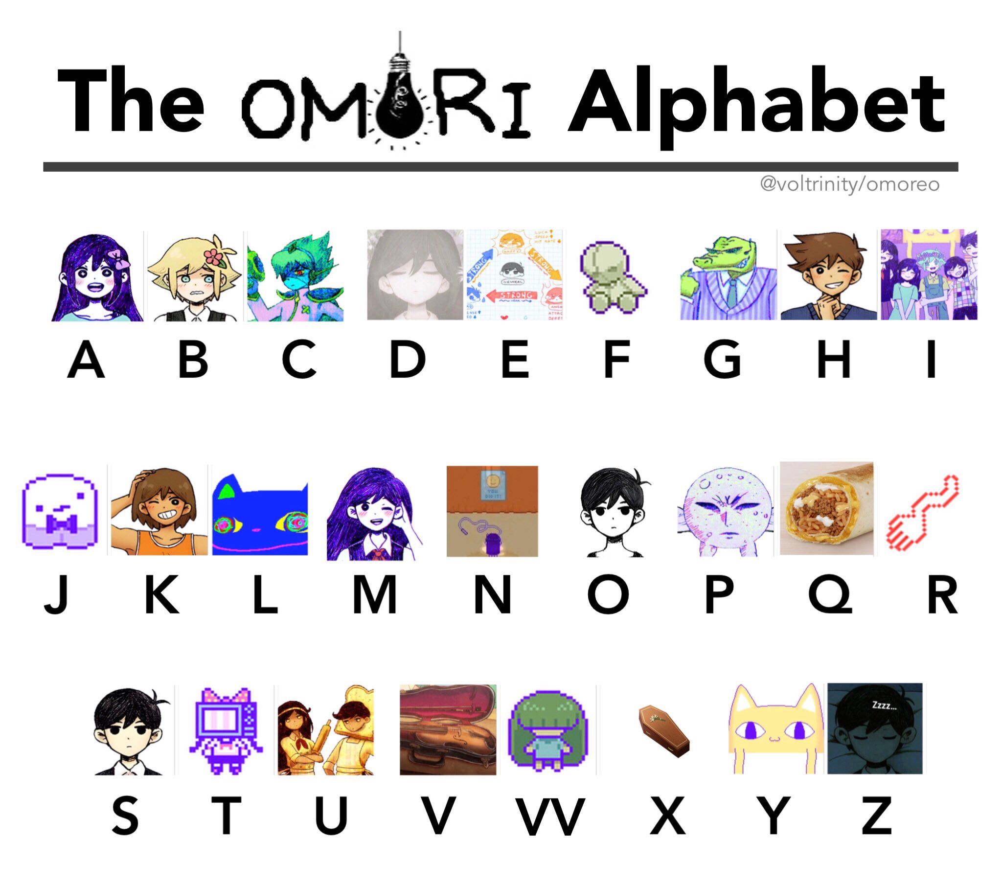 Alphabet Alignment, Alphabet Lore