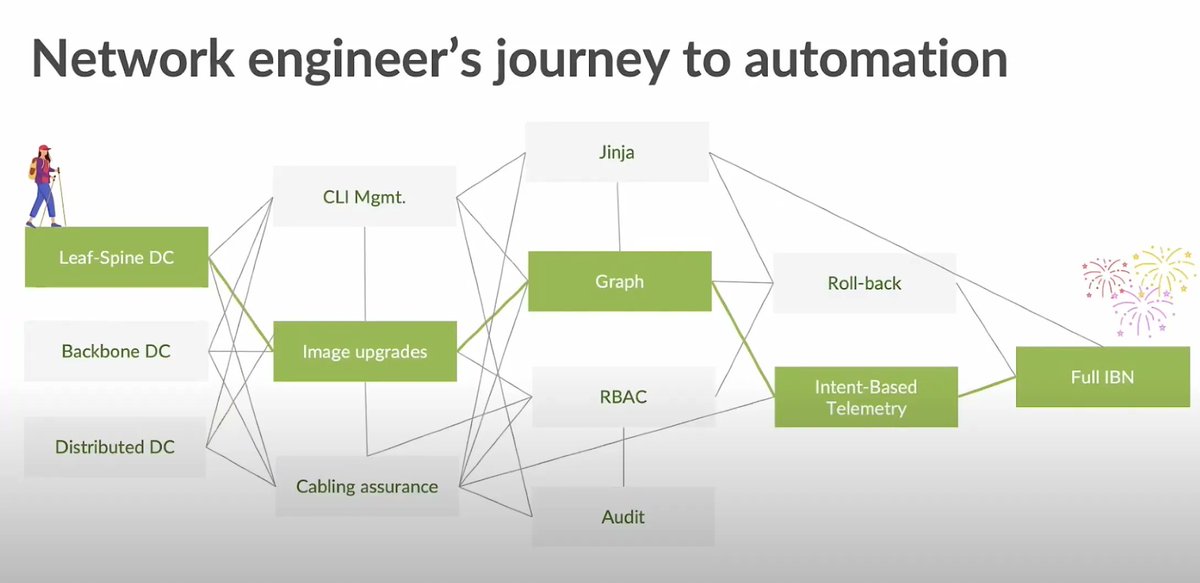 SFoskett's tweet photo. From @GestaltIT: Design Flexibility, Support for all Network Topologies and More with Juniper Networks Apstra’s Freeform
#NetworkAnalytics #Networking #NetworkInsight #NetworkManagement #NFD29 @JuniperNetworks @WriterOfTech1 https://t.co/MNR2jWyVO7 https://t.co/QsyWjD72gV