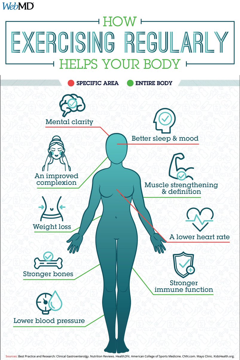 Nutrition Science tweet media
