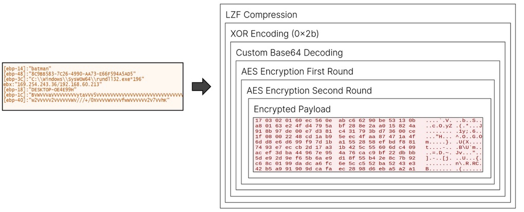 Richard_S81's tweet photo. #Hacking #TA413 #APT #Intelligence #China #Tibet #Backdoor #Lowzero #Malware #Vulnerability #Cyberespionage #CyberCrime #CyberAttack #CyberSecurity
China-linked TA413 group targets Tibetan entities with new backdoor.
https://t.co/AMr8ZPgL0M https://t.co/ZER1JmGa2A