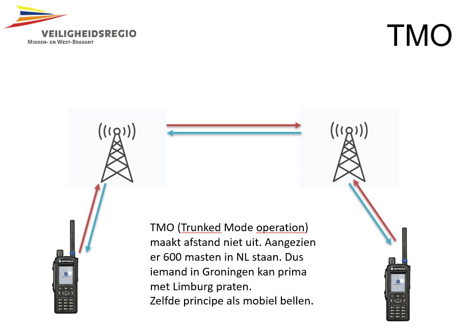 In aanloop naar de grote multidiciplinaire oefening volgende week <a href="/Reddingsvloot/">NRV Nationale</a> in gemeente Hardinxveld <a href="/VRZHZ/">Veiligheidsregio Zuid-Holland Zuid</a> van <a href="/KNBRD/">Reddingsbrigade Nederland</a> krijgen de eenheden uit <a href="/VRMWB/">Veiligheidsregio MWB</a> vanavond een bijscholing in het gebruik van de portofoons van de Nationale Reddingsvloot en gebruik van het C2000 netwerk.