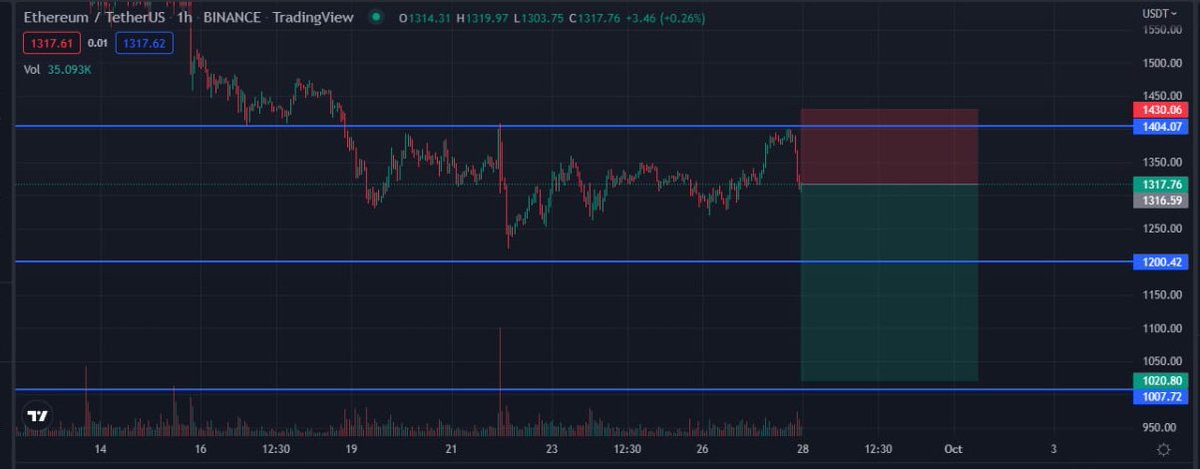 Crypto Kendra (Crypto केंद्र) tweet media