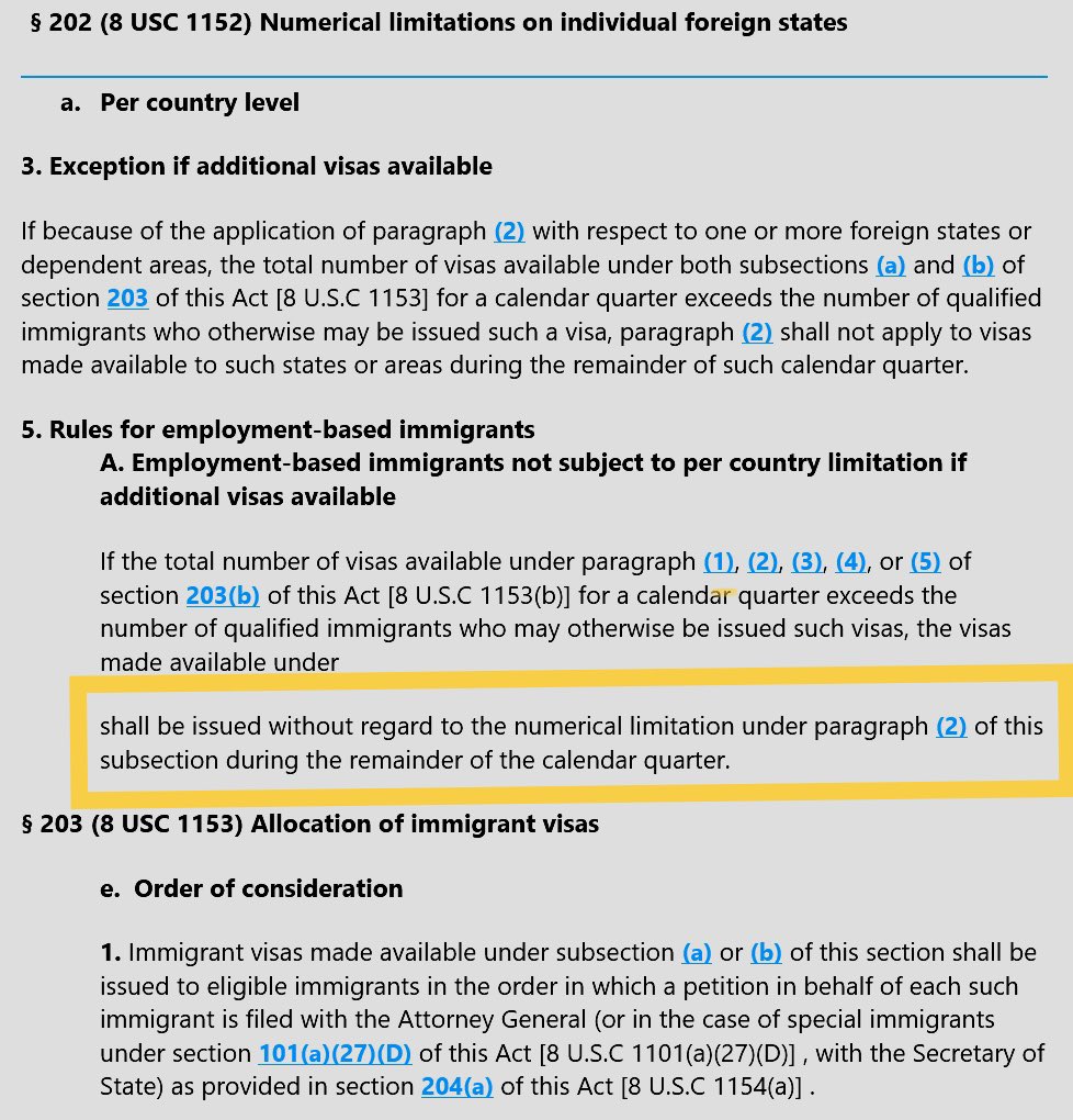 mrsmart77's tweet image. Why is the FA date for EB2/EB3 Indian applicants of #GreenCard retrogressed by 2 years when there were 141000 + 140000 EB surplus number of green cards this year! Historically ROW did not use more than 110000 GC in a year!! See what the Law mandates for visas available over 140K