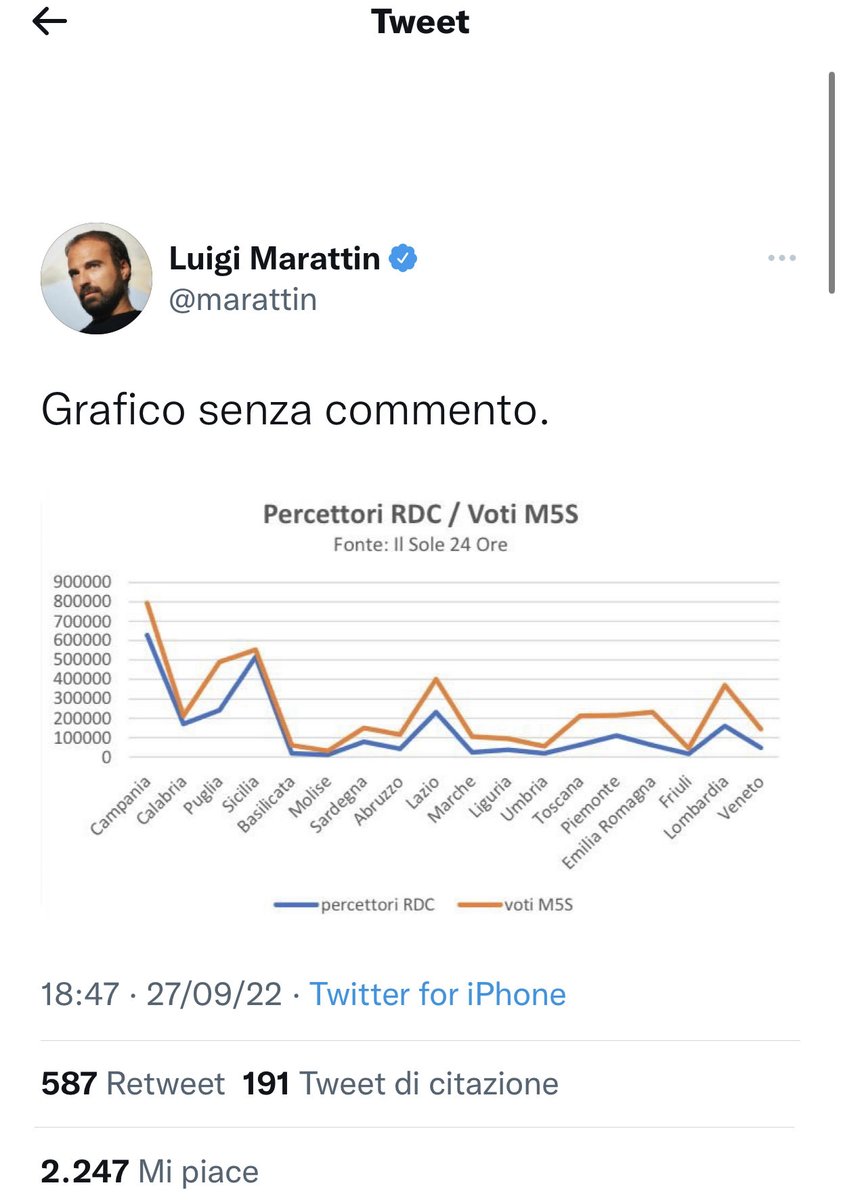 Marco Lillo tweet media