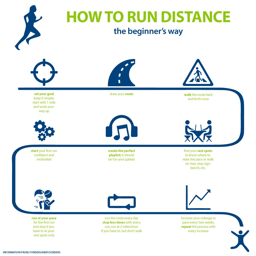 ashworthawards's tweet photo. Looking to set goals and take your running to the next level? Check out this beginner’s guide to start running longer distances! #RunningTips #RunningDistance #DistanceRunners #Runners #RunningFacts #RunningGuide https://t.co/ZhRdxn5xhN