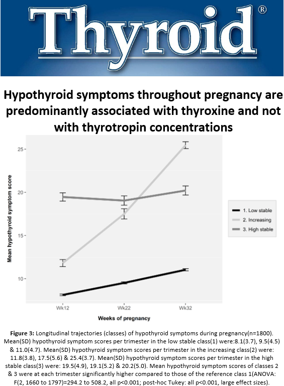 thyroidjournal's tweet photo. New paper of #pregnant women shows association between late decrease in #FreeT4 & persistently high #hypothyroid symptoms.
https://t.co/oG4ktzZ19g
@TilburgU_CoRPS @AmThyroidAssn #ATAthyroid2022 #medtwitter #endotwitter https://t.co/XM5J26WRCI
