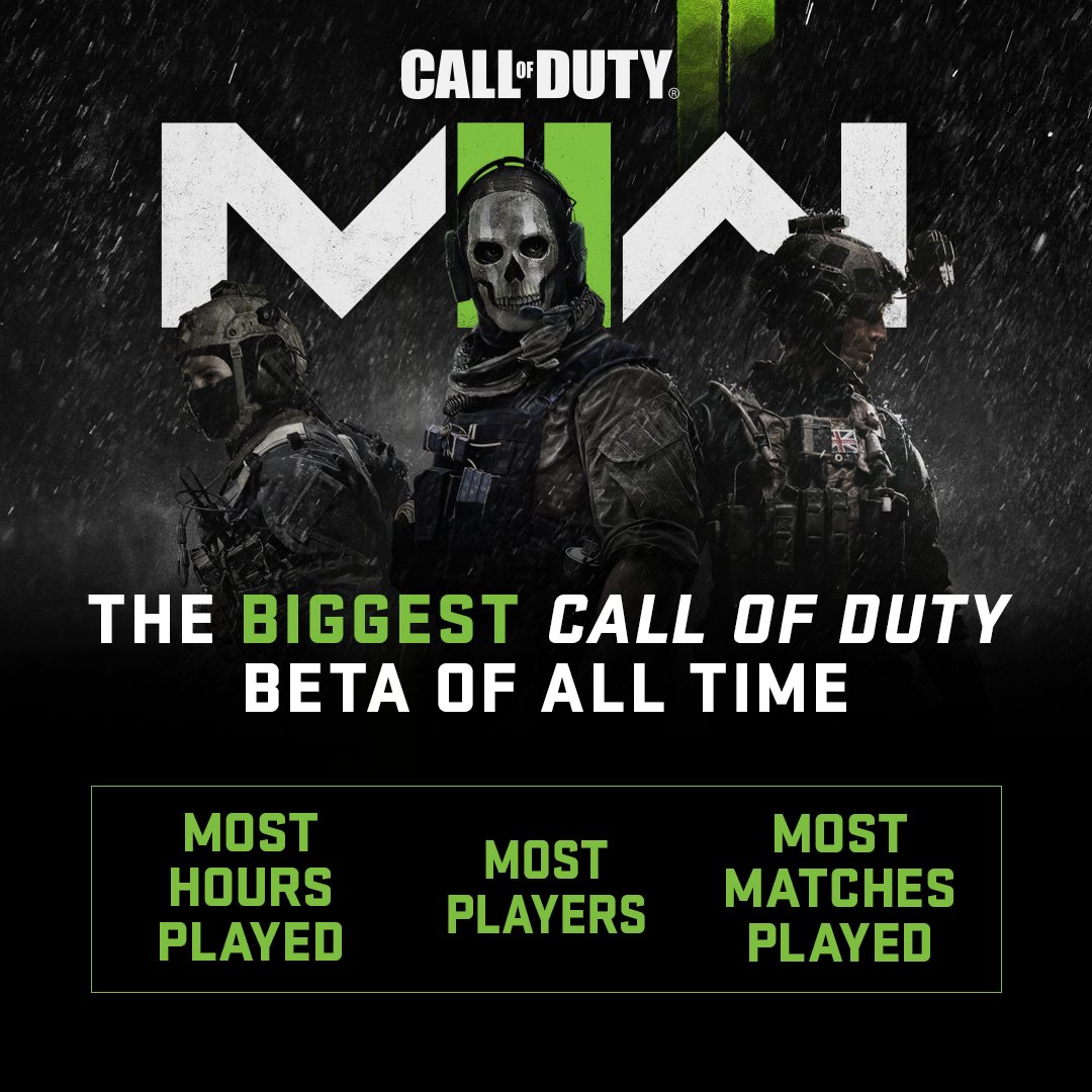 Modern Warfare II Beta largest in COD history, Warzone Mobile is fastest  ABK mobile game to top 15M pre-registrations on Google Play (excluding  China) News