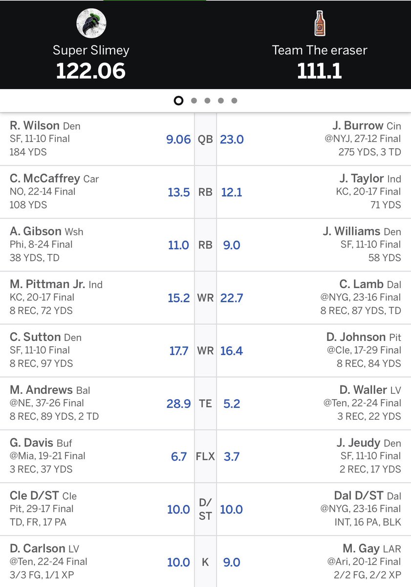PFFL740's tweet photo. Week 3 Scoreboard: 

Super Slimey (@ET_Chapman4) def. Team The eraser (@ChaseFisher64)

#FantasyFootball https://t.co/EsJ6g2KkJT