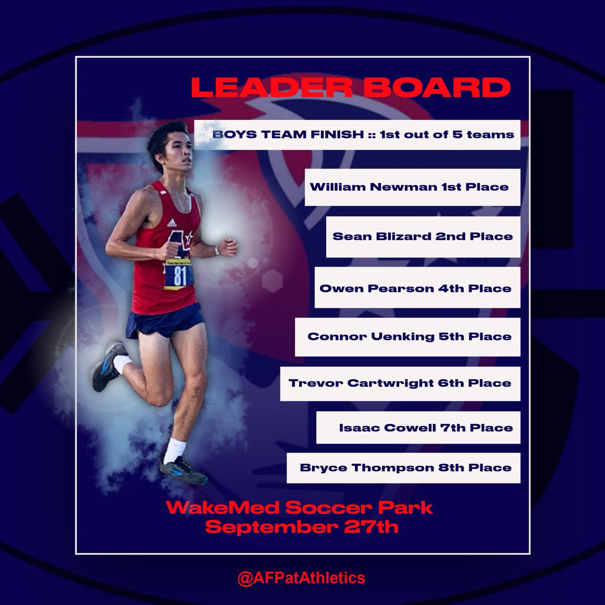 A great night of🏃‍♂️🏃‍♀️for <a href="/AFHS_XC_Track/">Coach Matthews</a> vs. <a href="/IMPAthletics/">CaryHighAthletics</a> @CaryXCandTrack <a href="/greenhopetfxc/">Green Hope Track/XC</a> @MiddleCreekXC. All around, well done!  <a href="/_BPittman/">Brian Pittman</a> <a href="/Doug_Poppe68/">Douglas Poppe</a> <a href="/AFHS_AD/">AFHS_AD</a> <a href="/AFHSannounce/">AFHS_Announcements</a> @AFHSPac #PatFam #RepAFHS