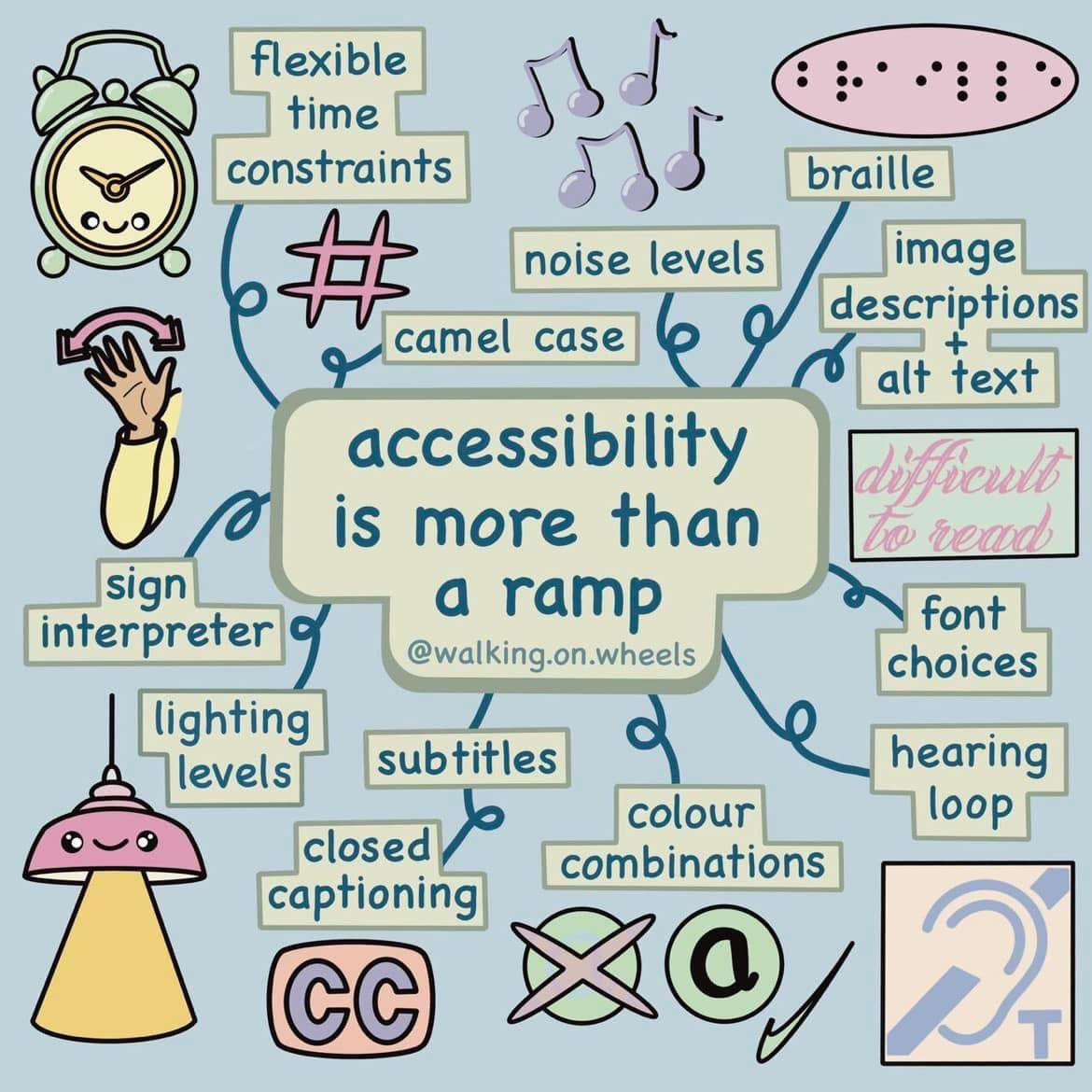 There are so many things that could be added, but this is a good start.