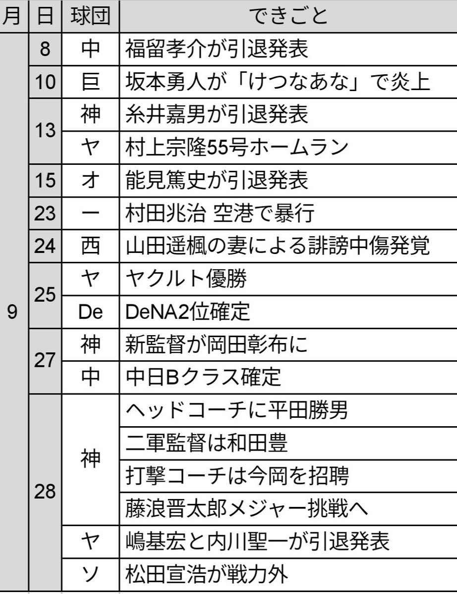 魚河岸 Uogashi618 Twitter