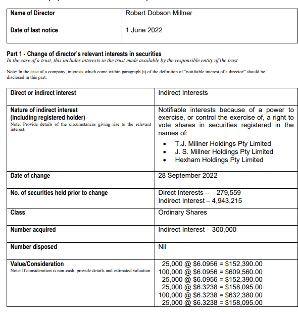 Financial Failings On Twitter Millner s Buying In The 630s Last 