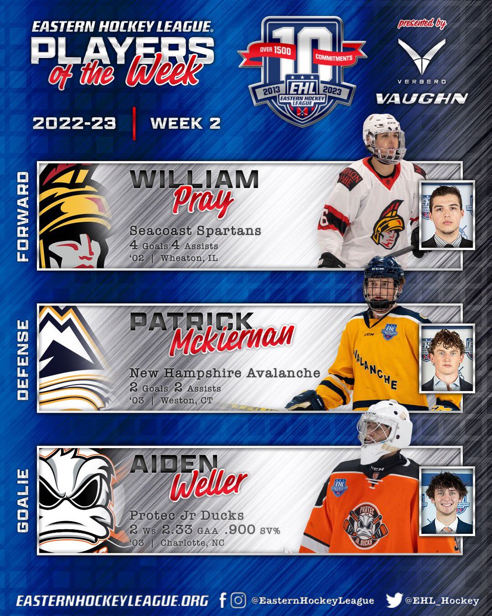 EHL_Hockey's tweet photo. Top Performers Presented By Vaughn and Verbero - Week #2

Pray's Stellar Showcase Headlines Star Performances

🔗- https://t.co/fBYWH2oWyE

#EShow | #PathToCollege https://t.co/TEbhSzNH9C