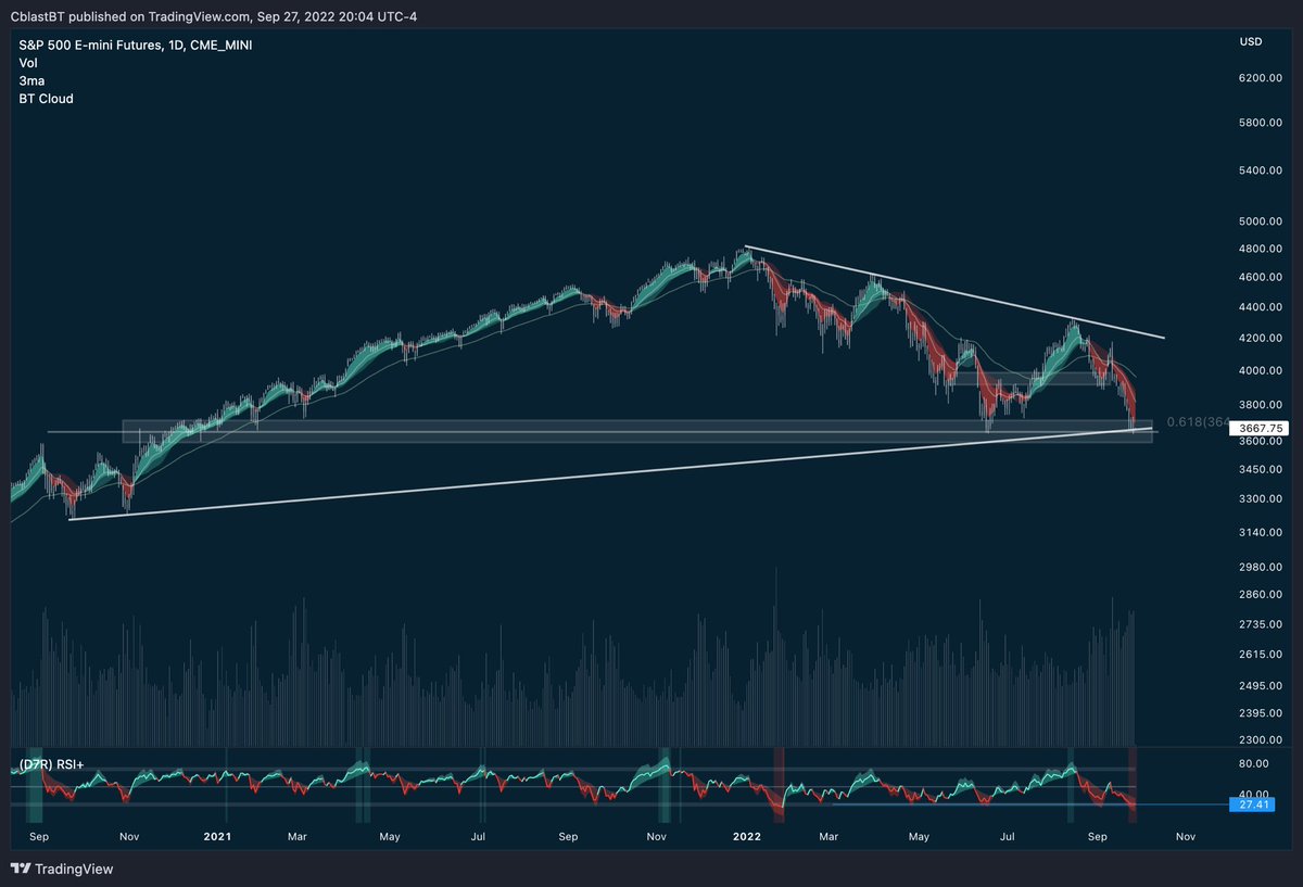 Cblast on Twitter "ES_F Daily Spinning Top off 0.618 with Double